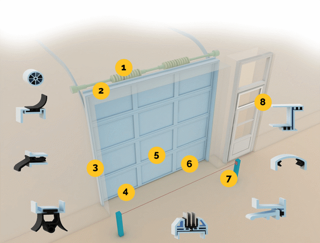 Polymer profiles for gates and doors